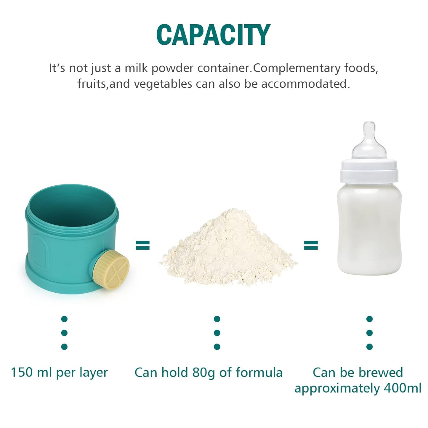 Formula Dispenser On The Go, 4 Layers Stackable Formula Container to Go, Non-Spill Portable Milk Powder Baby & Kids Snack Container, Green