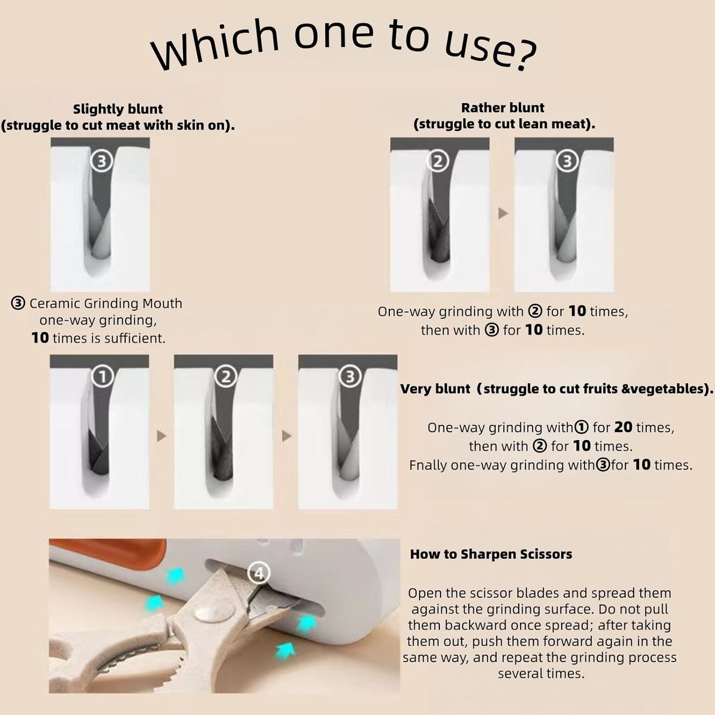 4-in-1 Kitchen Sharpener White Grey for Fruit Knives Steel Knives and Scissors