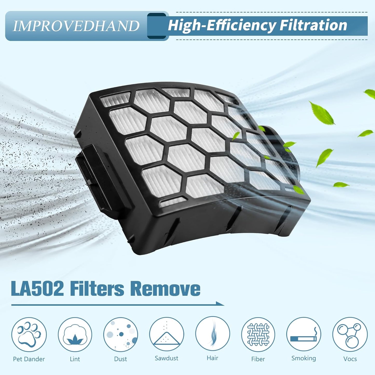 LA502 LA300 Filters Compatible with Shark Rotator Navigator Lift-Away ADV DuoClean PowerFins Upright Vacuum LA300 LA301 LA322 LA502 Replaces Part # XFFK320 & XHF320 hepa filter