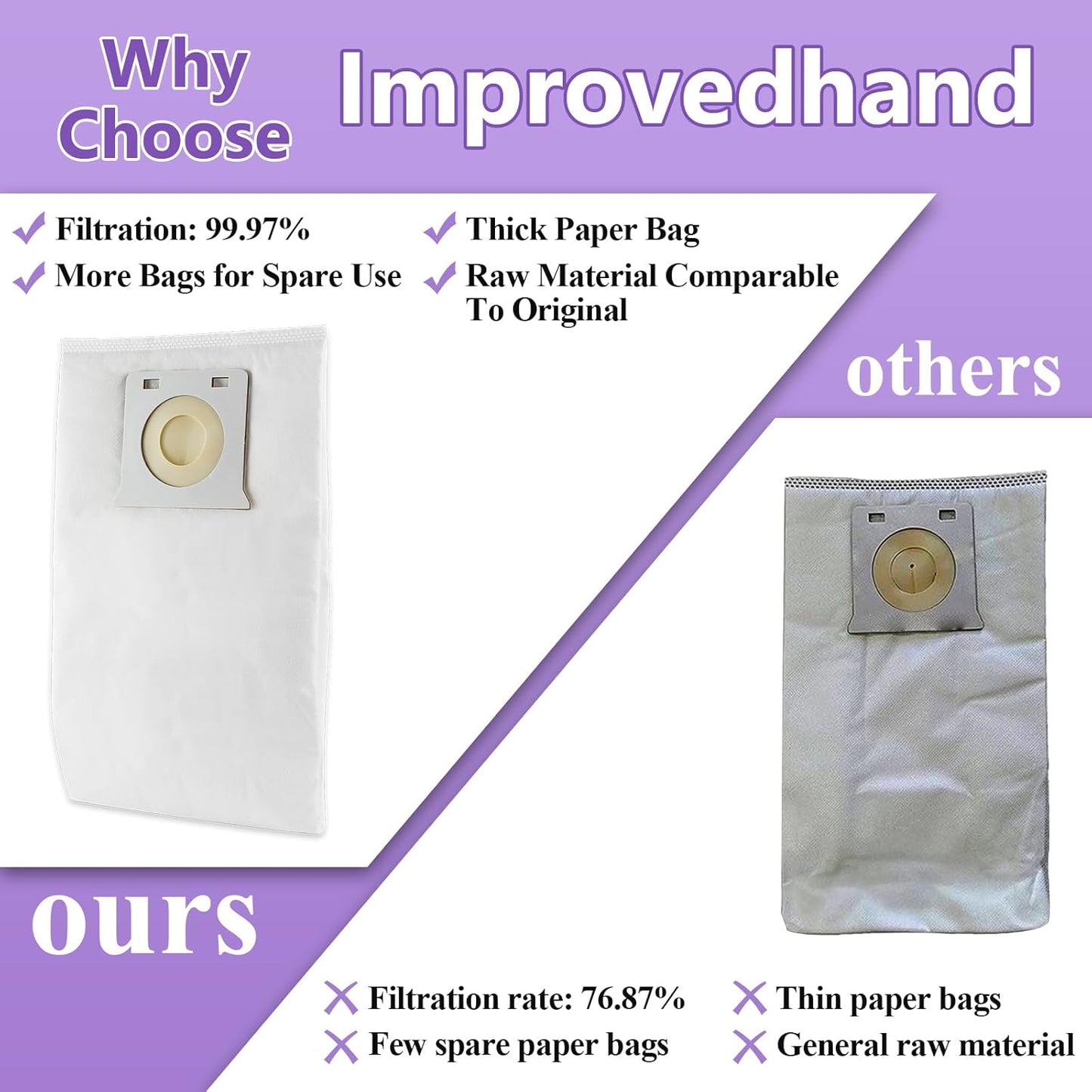 Bags Fit for Ken-more Vacuum Bags IB600 Compatible with Ken-more Intuition Bagged BU4018, BU4020, BU4020, BU4021, BU4022, BU4022U Upright Vacuum Cleaner