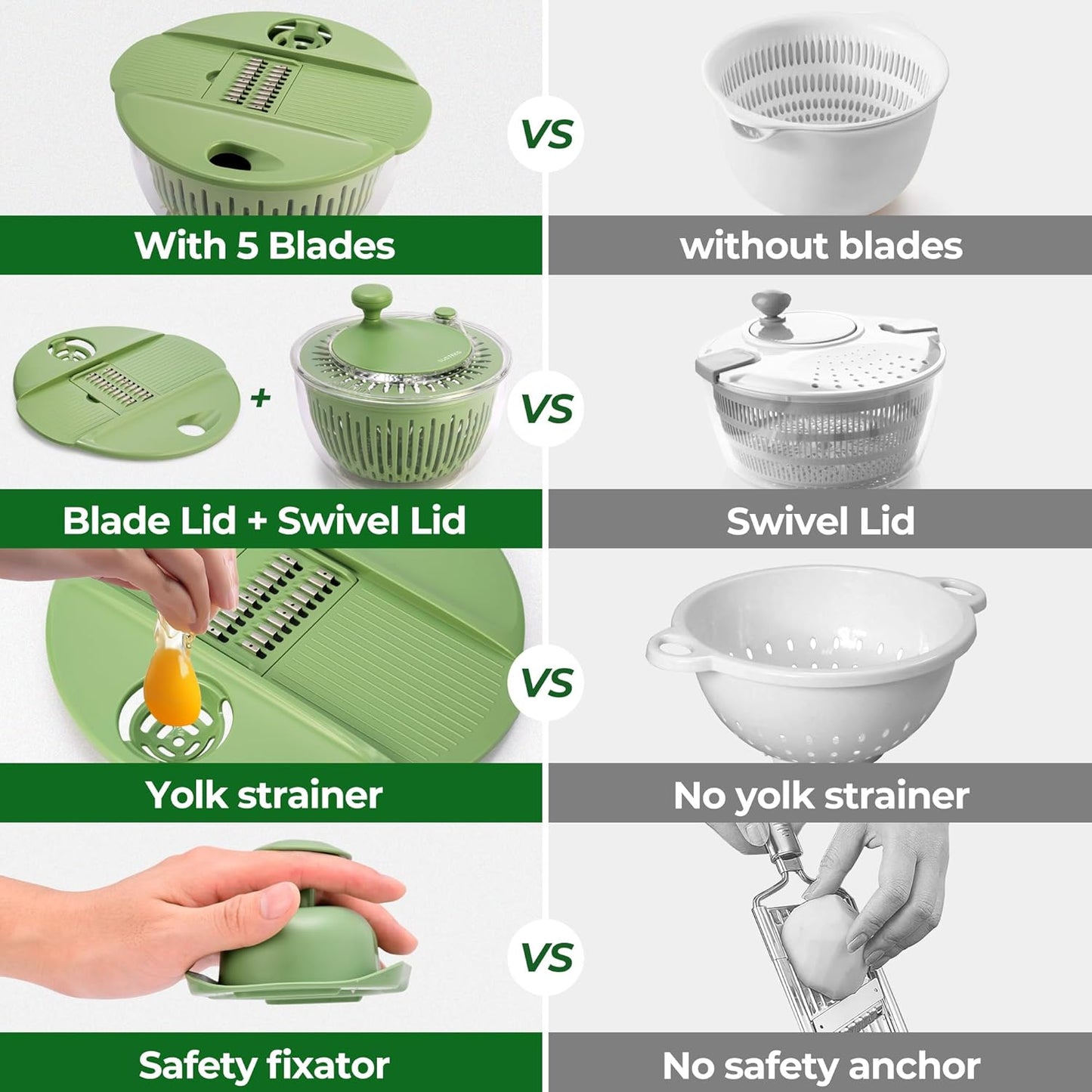 Salad Spinner Large, Vegetables Wash Bowl, Fruits & Herb Lettuce Dryer with 5 Blade Slicer Egg Yolk Strainer Shredder for Efficient Salad Preparation and Food Washing, 4.25Qt