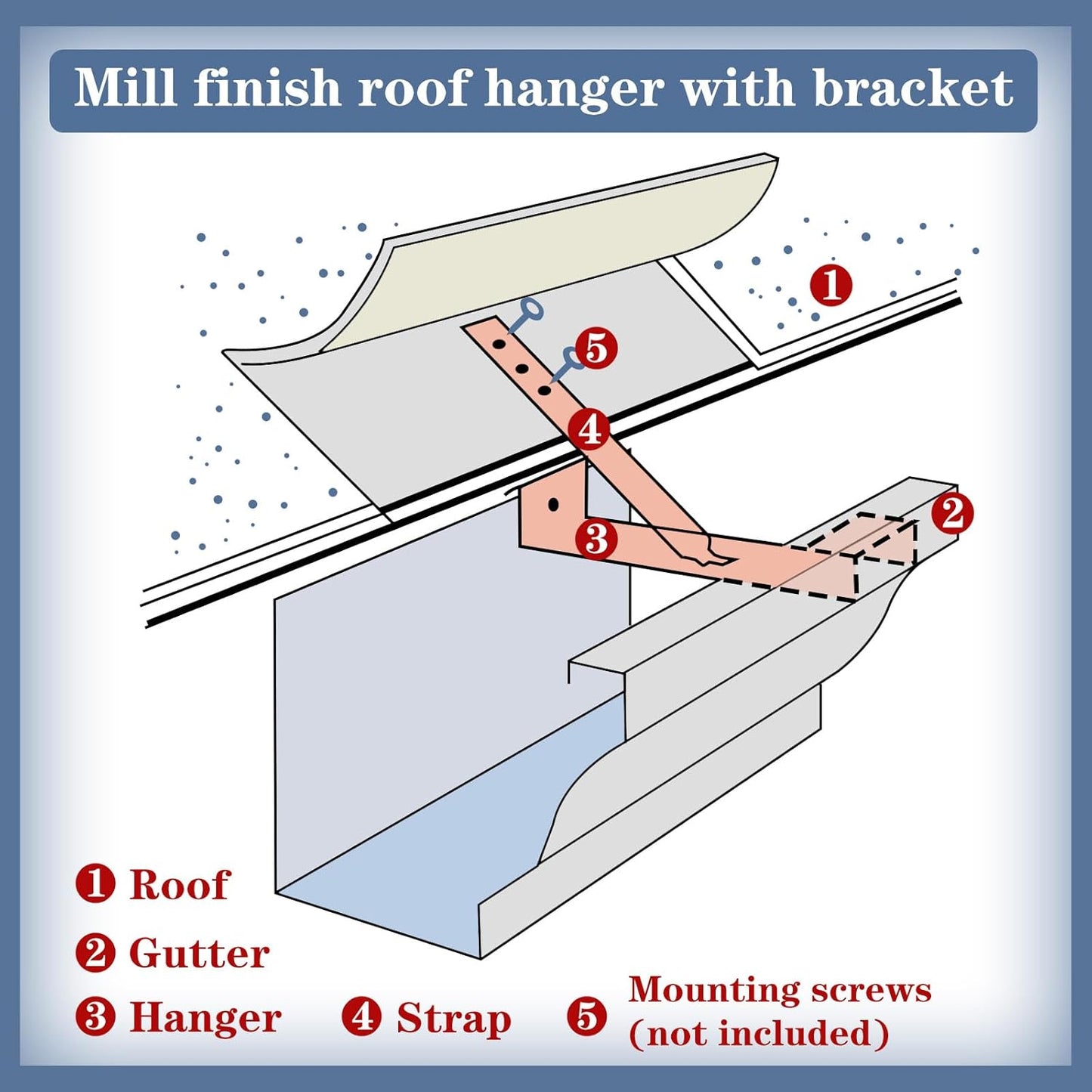 25 Sets 5" Aluminum Roof Gutter Hanger with Straps for Fixing Without Eaves, Ideal for Aluminum and Steel Gutters, Strong and Durable Roof Gutter Support Solution