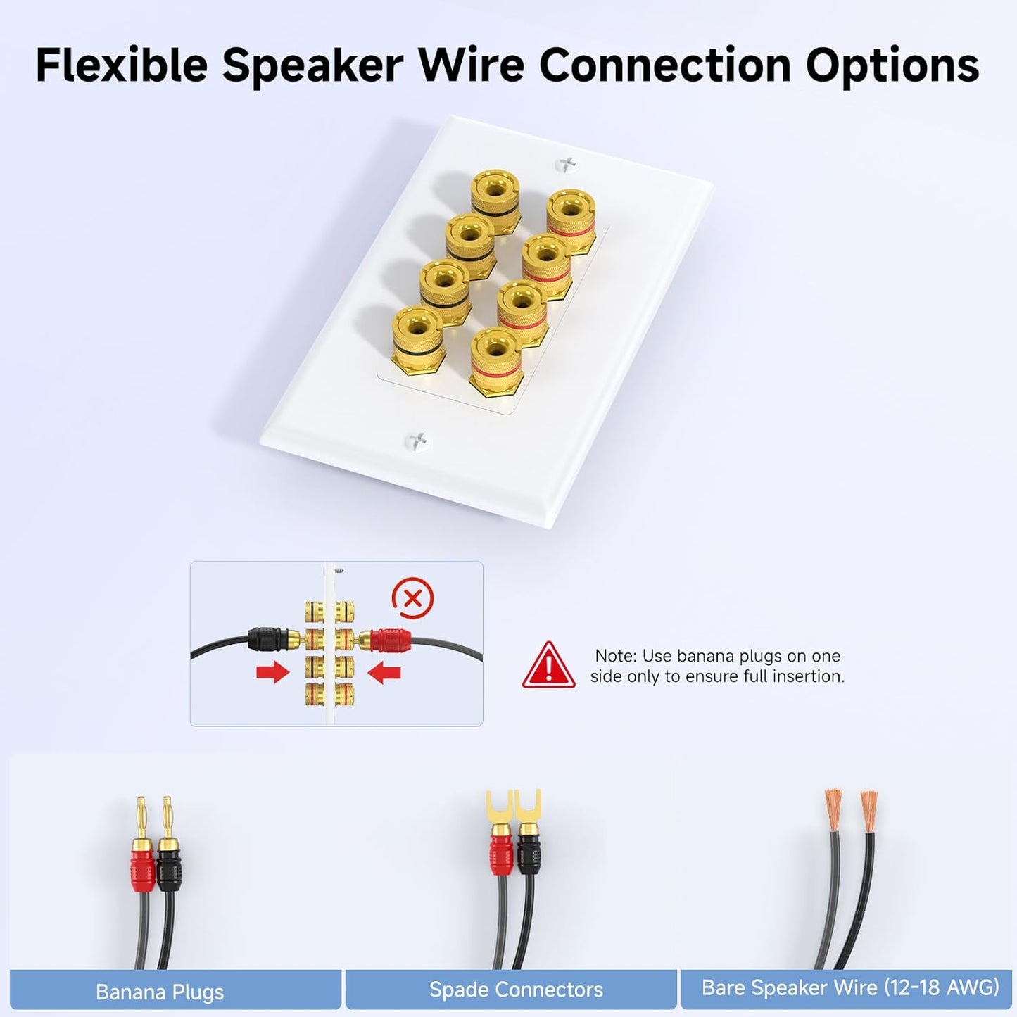 Speaker Wire Wall Plate, Gold Plated Speaker Wall Plate with Banana Plug Binding Post for 4 Speakers, White