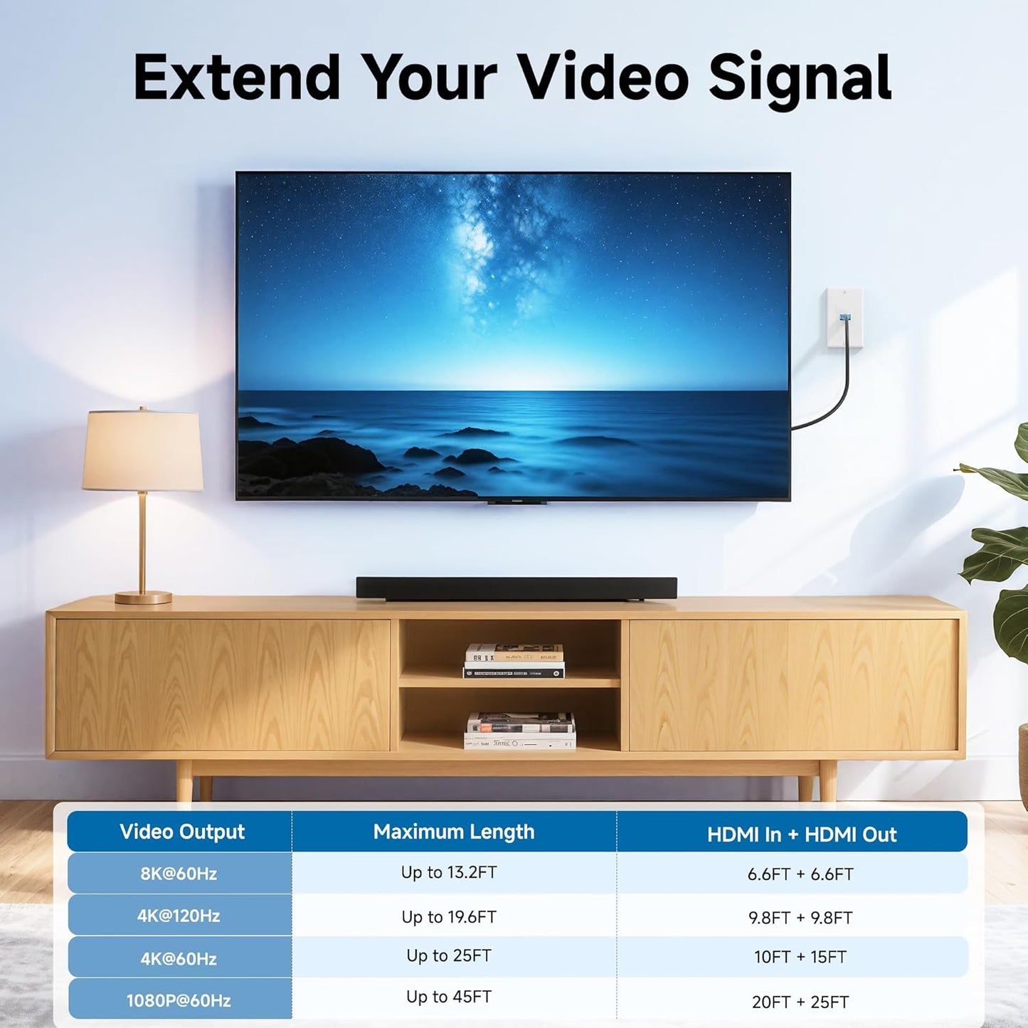 2-Pack 1-Port 8K HDMI Wall Plate, Supports [8K@60Hz, 4K@120Hz, VRR, ALLM, HDR, HDCP 2.3], HDMI Wall Outlet, White