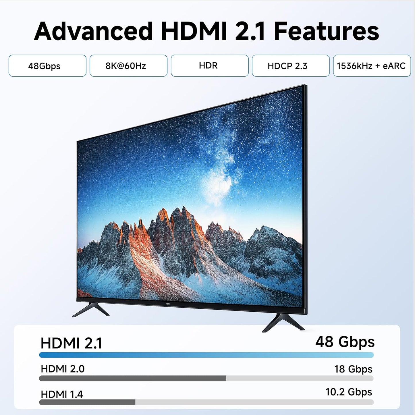 2-Pack 1-Port 8K HDMI Wall Plate, Supports [8K@60Hz, 4K@120Hz, VRR, ALLM, HDR, HDCP 2.3], HDMI Wall Outlet, White