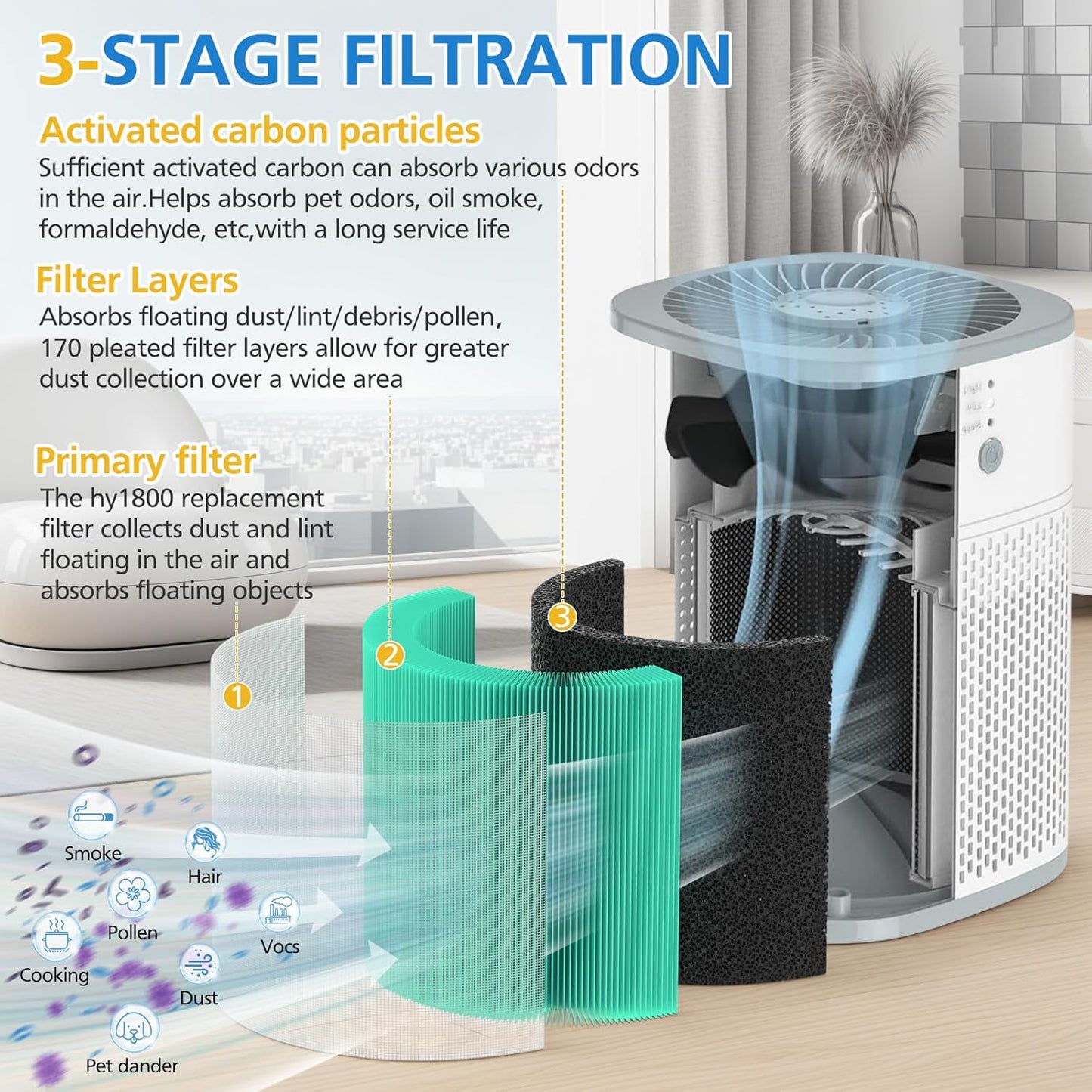 HY1800 Replacement Filter Compatible with CHIVALZ/MORENTO/Loytio/Honeyuan/AYAFATO/IOIOW HY1800 Air Purifier (2 Pack)