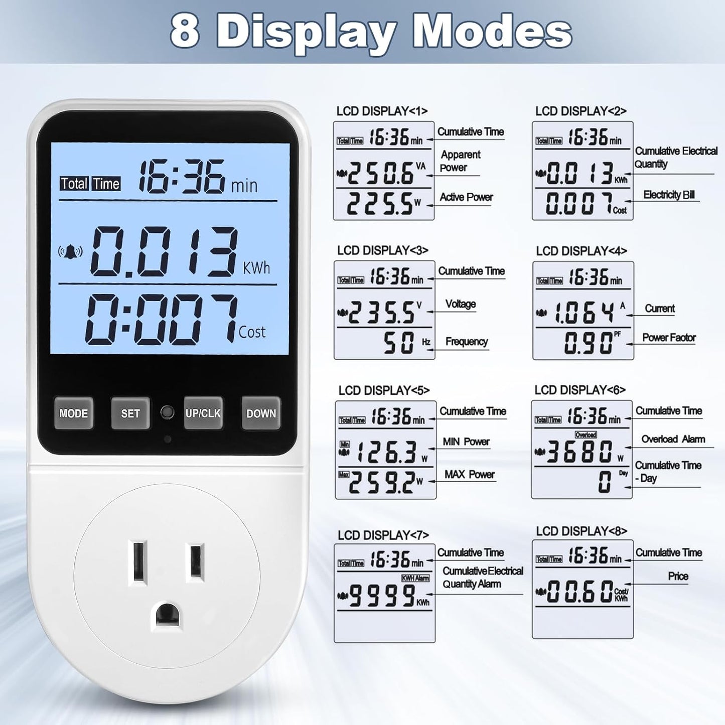 Over The Sink Dish Drying Rack, Roll Up Dish Drying Rack Kitchen Dish Rack + Upgraded Watt Meter, Watt Usage Meter Plug Home Energy Monitor Consumption