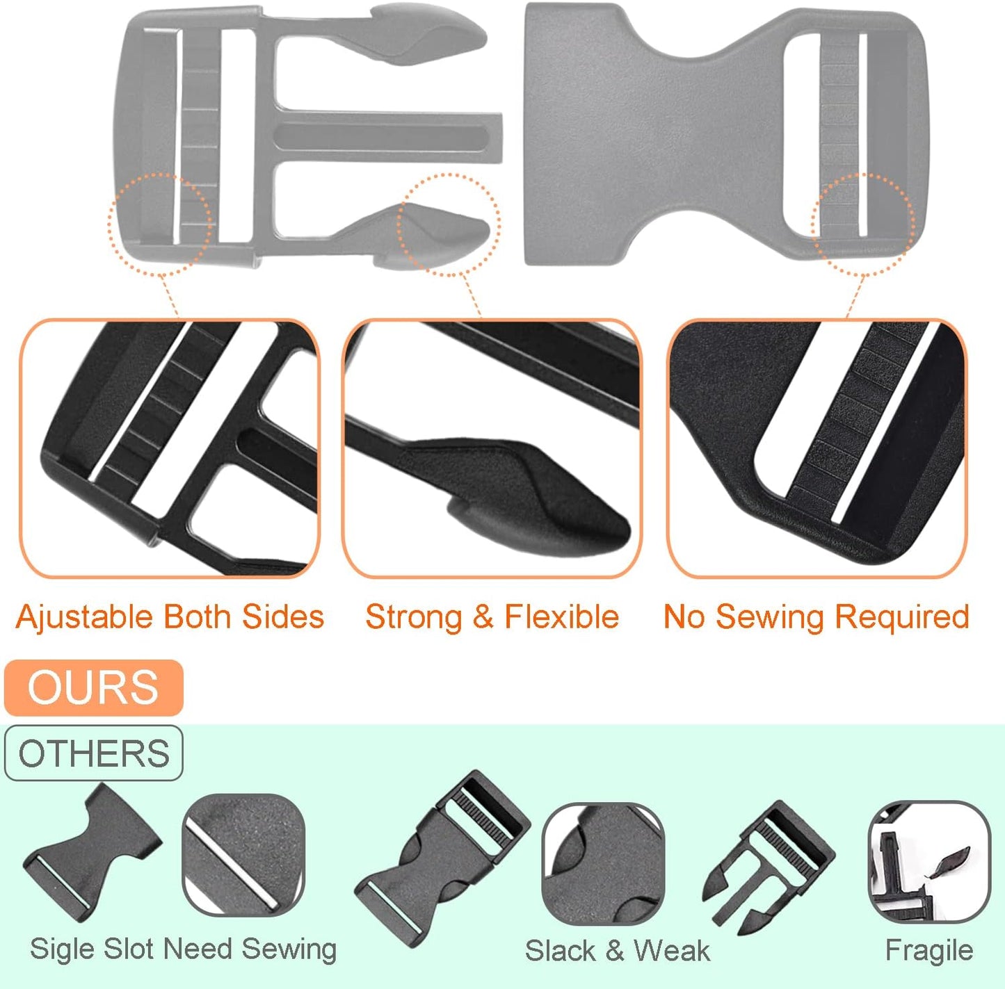 6 Pack 1" Buckle Quick Side Release Buckles Dual Adjustable No Sewing Clips Plastic Buckle Replacement for Nylon Webbing Straps Backpack Belt Dog Collars(Inner Diameter 1 Inch)