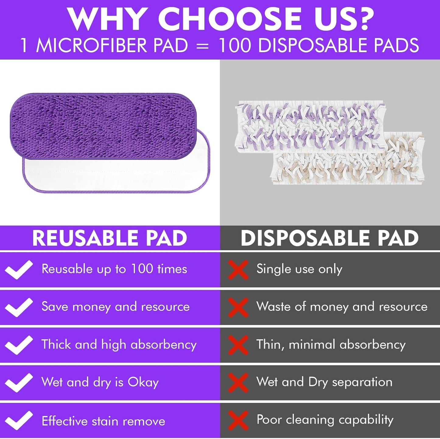 Reusable Power Mop Refill Pads for Swiffer Power Mop Starter Kit - Swifter Powermop Pads Refills - Multi-Surface & Wood Mopping Pad Refil for Floor Cleaning - Washable Microfiber Pad, 3 Pack