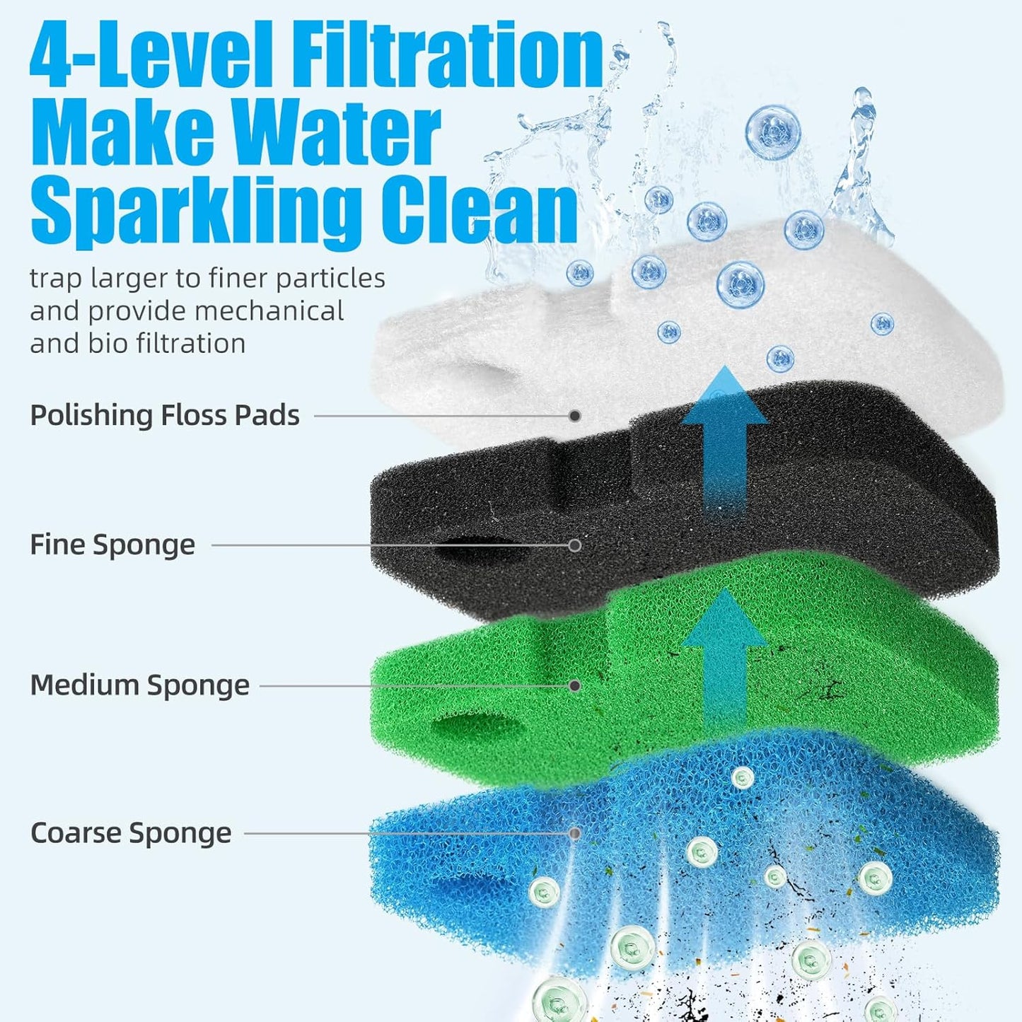 Replacement Canister Filter Pads Compatible with Cascade 700/1000 CCF2UL/CCF3UL  Aquarium Floss Media
