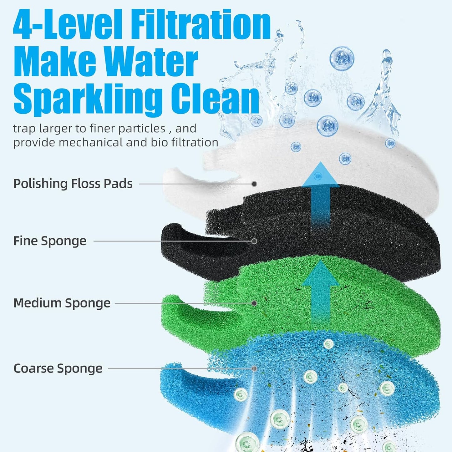 Replacement Canister Filter Pads Compatible with SUNSUN HW-304B/404B/704B/3000 CF500 Aquarium Filter Media  Floss