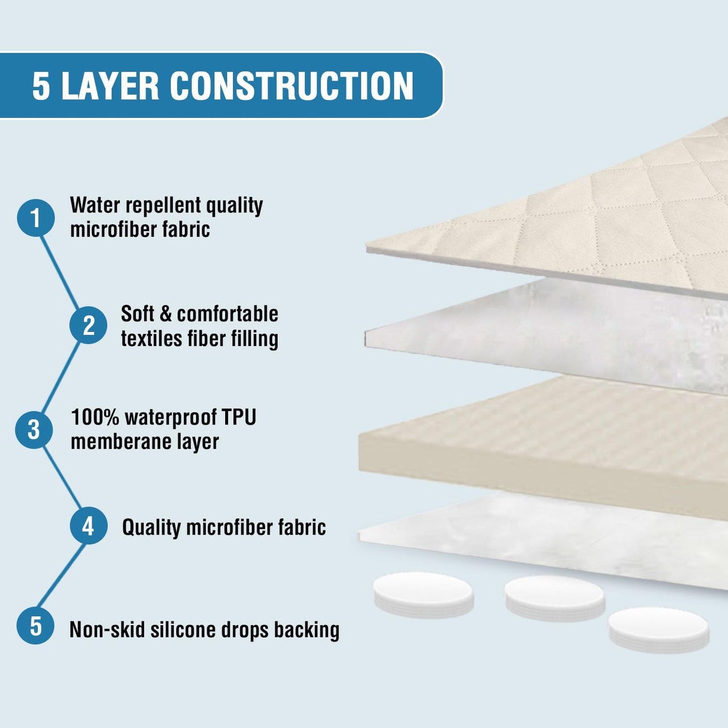 100% Waterproof Couch Covers for Sectional Sofa 2-Piece Couch Covers Sectional Couch Cover L Shaped for Dogs Non Slip (Left Chaise Lounge Cover + 3 Seat Sofa Cover, Coconut Milk)