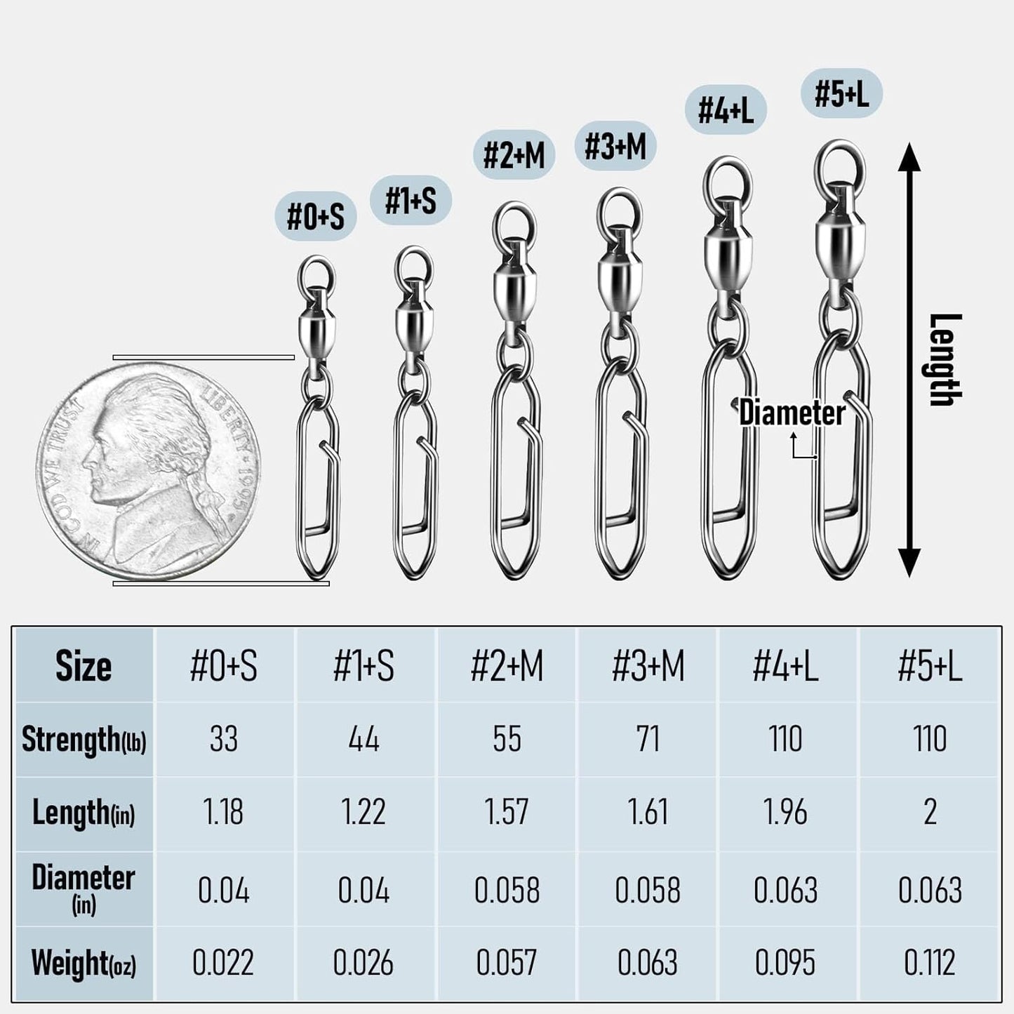 30-Pack Fishing Speed Clips Quick Change Snap Swivels, Ball Bearing Swivel Power Clips Fishing Snap Swivels Freshwater Saltwater Crankbait Popper Lures Quick Snaps Connectors Tackle