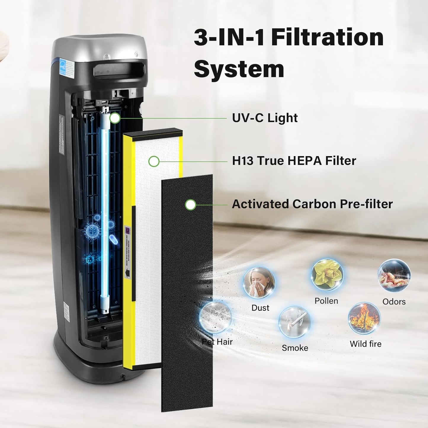 2 Pack FLT5000 True HEPA Replacement filter C for AC5000, AC5000E, AC5250PT, AC5350B, AC5350BCA, AC5350W, AC5300B, CDAP5500B, AP2800CA