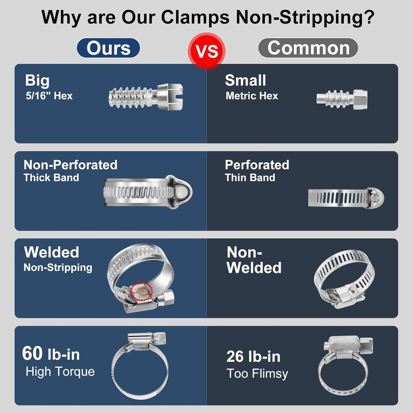 Non-Slip Worm Gear Hose Clamps#6, 1/2" to 3/4"(12-20mm) Adjustable Stainless Steel Screw Clamps for Automotive, Fuel Line, Garden, Heater, Radiator Tube Pipe, 12 Pack