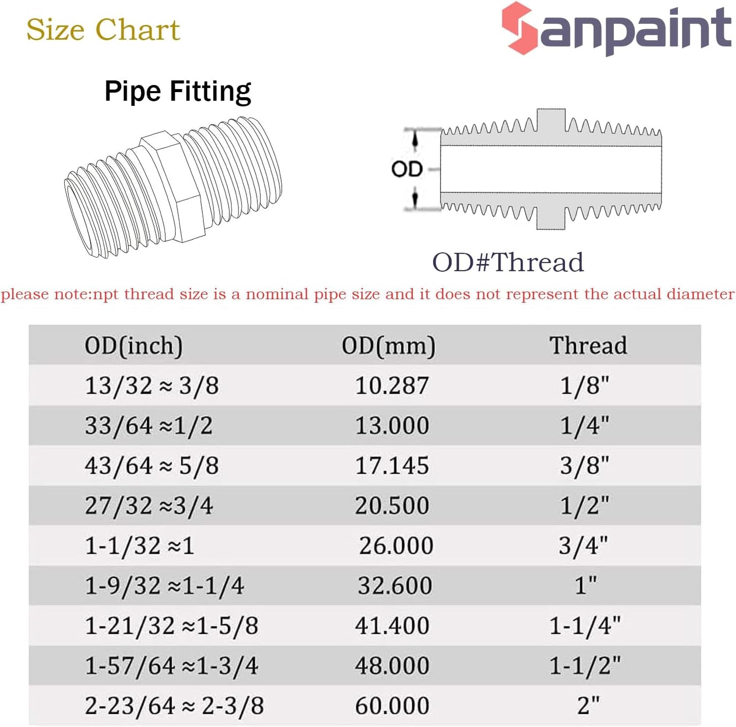 4 pcs Solid Brass Pipe Fitting, Hex Nipple, 1/4" x 1/4" NPT Male Pipe Adapter (O.D x O.D: 1/2'' x 1/2'')