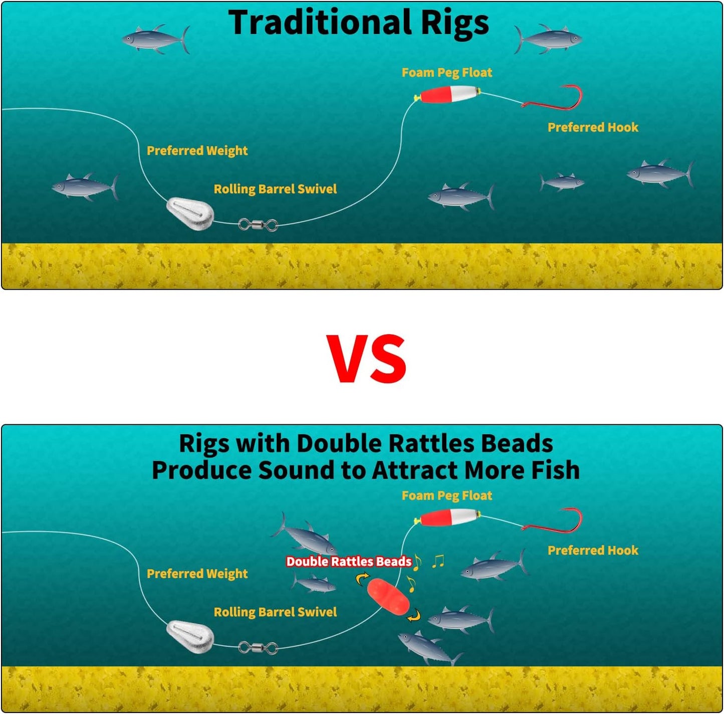 20-Pack Fishing Double Rattle Beads, Catfish Rig Catfishing Tackle Portable Plastic Attractants Beads Bells Accessory for Striper Bass Pompano Green