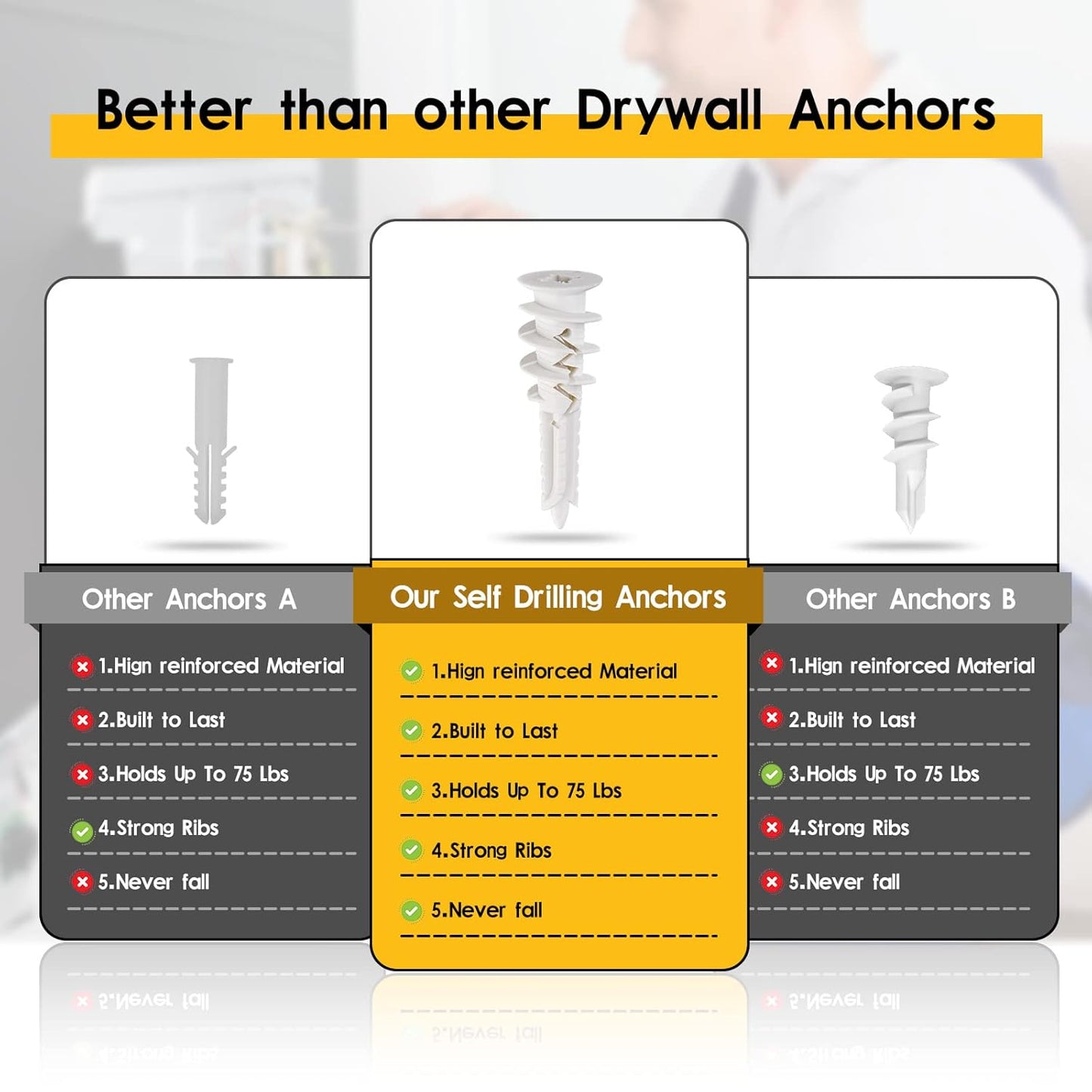 #8 Self Drilling Plastic Drywall Anchors and Screws Kit for Drywall, 25 pcs Wall Anchors & 25 pcs Drywall Screws, No Pre Drill Hole Preparation Required, 75LBS to Hang and Mount Heavy Items