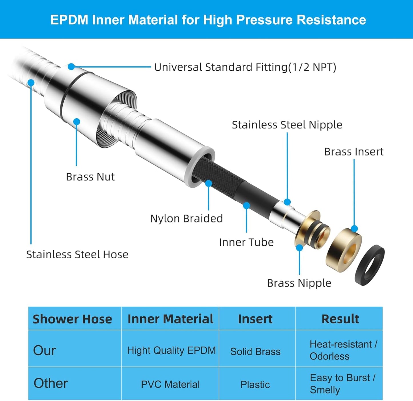 All Metal Shower Hose 90 inch (7.5 ft) Bathroom Handheld Shower Head Hose 2.3 Meters Extension Replacement Part with Brass Fittings Made of Stainless Steel -Polished Chrome Finish