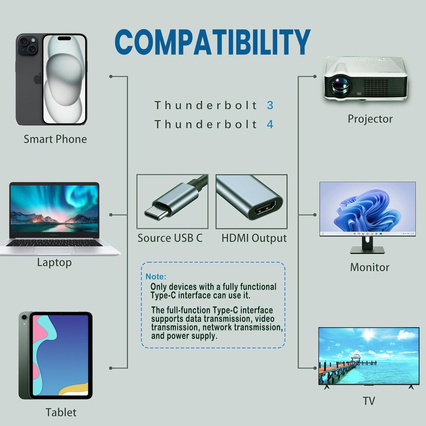 USB C to HDMI Adapter 4K@60Hz, Type C (Thunderbolt 3|4) to HDMI, High Speed HDMI to USB C Cable, Compatible with iPhone 15, iPad Pro, MacBook Air, iMac, Chromebook, Surface, Dell, etc.