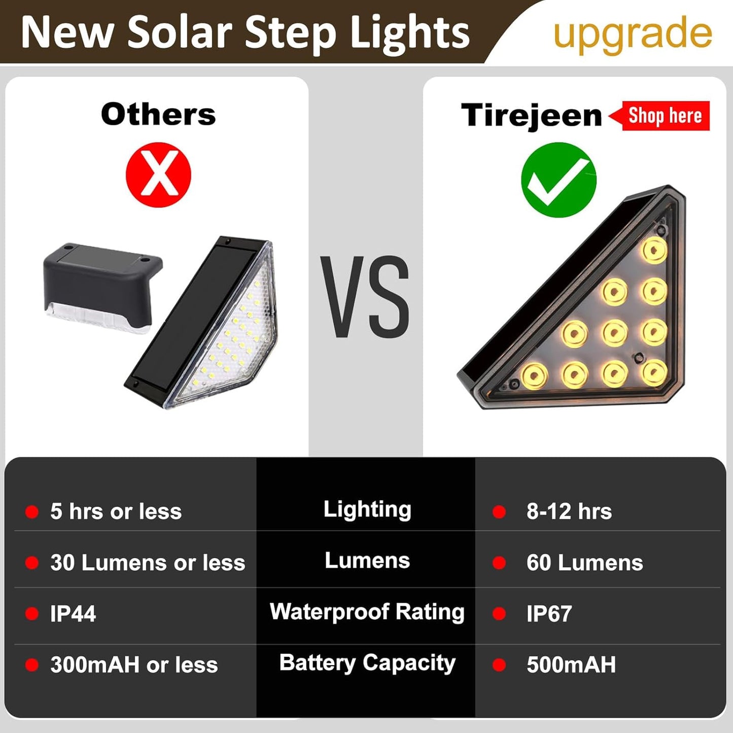 Solar Stair Lights, 6 Pack Solar Deck Lights Outdoor Waterproof IP67 Step Lights for Outside Solar Powered High Brightness Christmas Lights for Stair, Garden, Front Step, Front Porch, Backyard