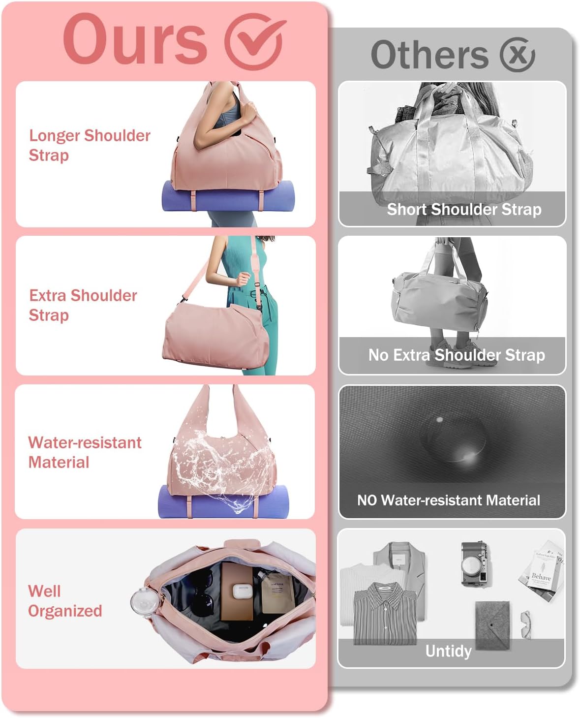 Gym Bag for Women with Shoe Compartment Yoga Mat Bag with Wet Pocket and Water Bottle Holder Weekender Bag with Strap