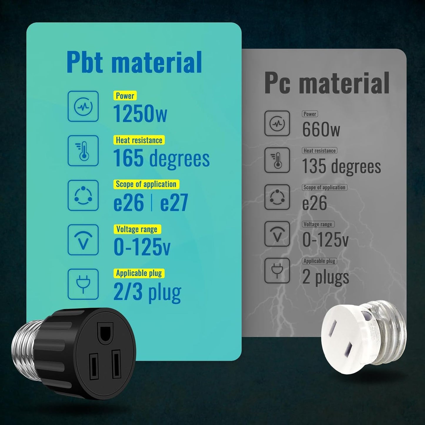(2Pack) Light Socket Plug Adapter, Convert E26/E27 Light Bulb Socket to Outlet Adapter, Professional Material & Easy to Install Light Bulb Socket Adapter, Light Socket Adapter for Widely Used - Black