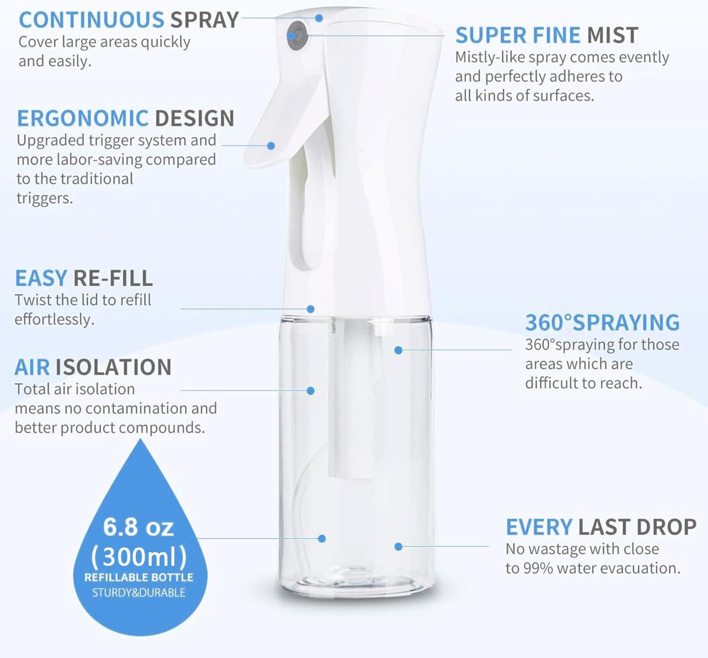 Continuous Spray Bottle for Hair (10.1oz/300ml) Home Essentials Spray Bottles For Cleaning Empty Ultra Fine Water Mister Sprayer For Hairstyling Garden Plants Curly Hair Perfume Pets, Barbers, Salons
