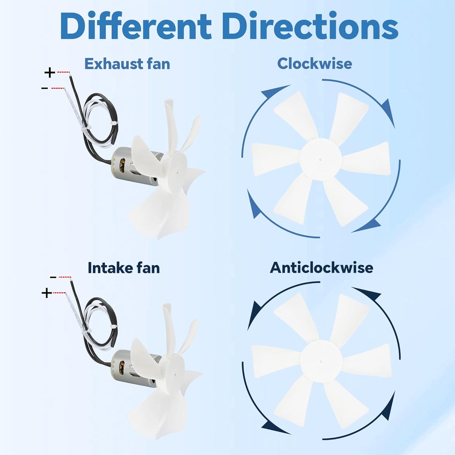 6 Inch RV Vent Fan Blade with 12V D-Shaft RV Vent Motor, White RV Bathroom Vent Fan Replacement, for RV, Camper, Range Hood, Compatible with Heng's, Elixir, Ventline, Jensen RV