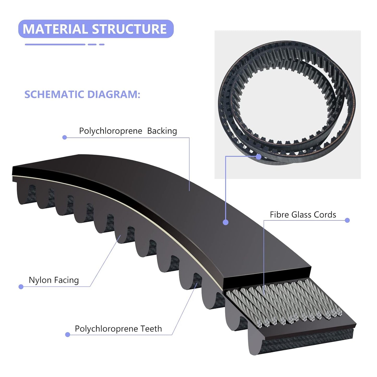 120-3335 Synchronous Belt Compatible with Toro Timemaster & Exmark 30 inch Lawn Mower Tractors, 44" x 3/4" Deck Replacement Timing Belt, Replaces for STENS 265-610 Fits 20199 20200 -