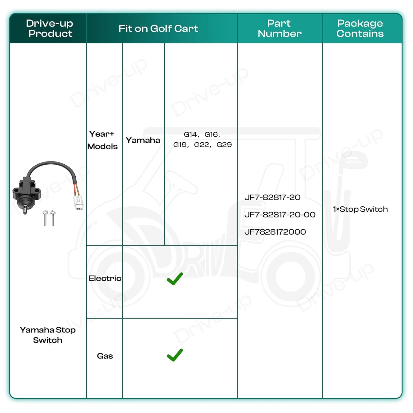 Golf Cart Stop Switch Fits for Yamaha G14, G16, G19, G22 G29 Gas and Electric Carts, Accelerator Micro JF7-82817-20 -