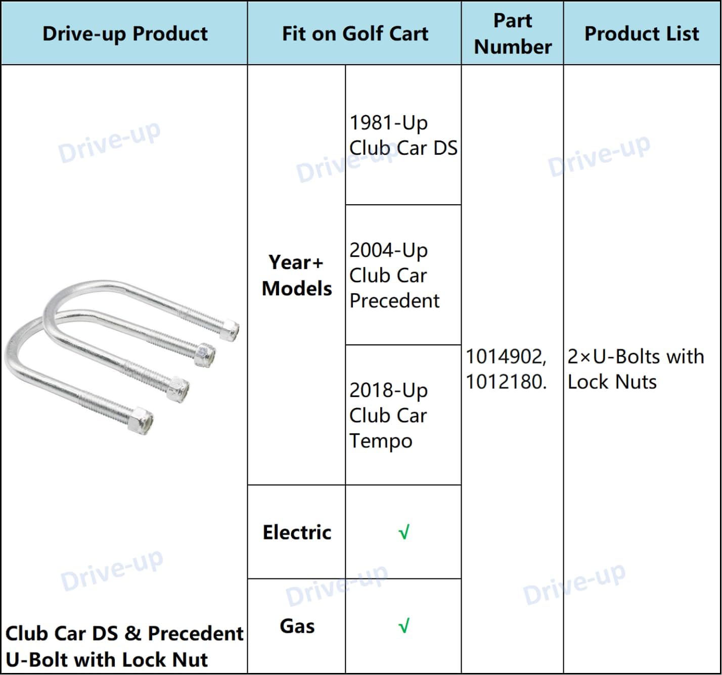 Club Car U Bolt for DS and Precedent Heavy Duty Leaf Spring Gas or Electric Models 2018-up Tempo Golf Cart OEM 1014902-2Pcs -
