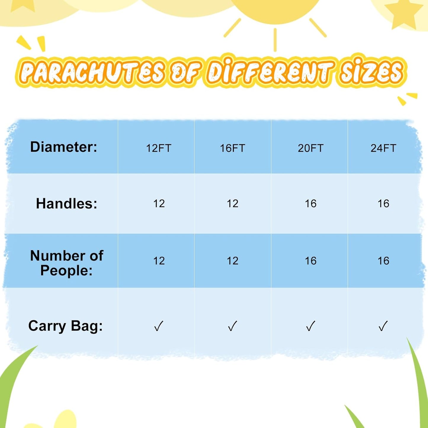 Parachute, Play Parachute 10ft 12ft 16ft with 12 Handles 20ft 24ft 16 for Kids Cooperation Group - 20FT