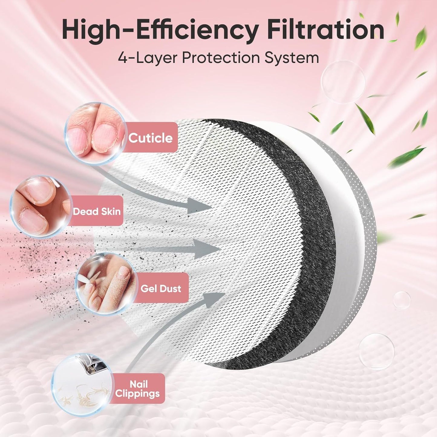 5 Pack Nail Dust Collector ilters Compatible with Melody Susie Dust Collector, Models HPro/SProR, ilters 99% o Nail Dust, Reusable & Easy to Clean
