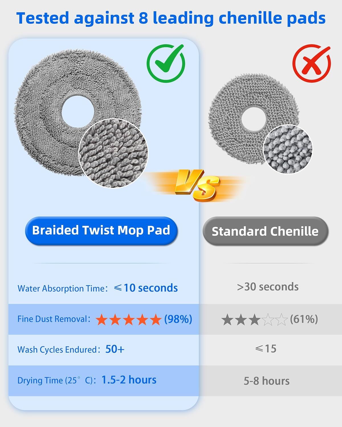 Robot Vacuum and Mop Pads 10 Pack or  QV 35A/Saros 10R/Q Revo/Qrevo S/Qrevo Pro/Qrevo Plus/Qrevo Master/Qrevo Slim/Qrevo Curv/Qrevo Edge Robot Vacuum Cleaner, High-Twist Braided Microiber