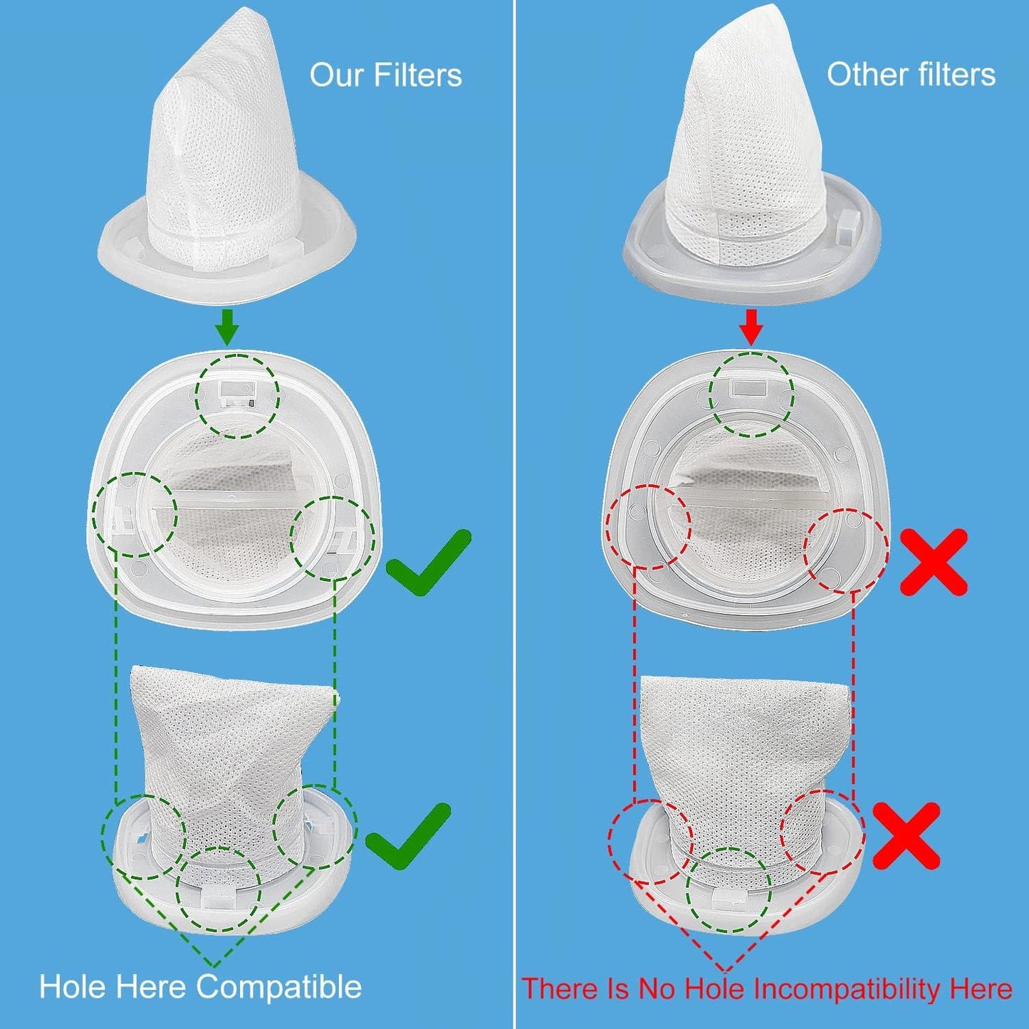 HNVC10 Replacement ilters, Compatible with Black and Decker Dustbuster Hand Vacuums HNVC215B10, HNV215B12, HNVC215BW52, HNVC115J06, HNVC115B22, HNVC220BCZ01, HNVC220BCP07 ilter (6 Pack)