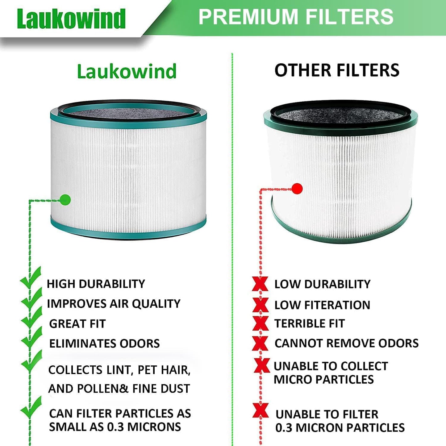 2 Pack Air Puriier ilter Replacements or Dyson HP01, HP02, DP01 Desk Puriiers - Compatible with Part # 968125-03