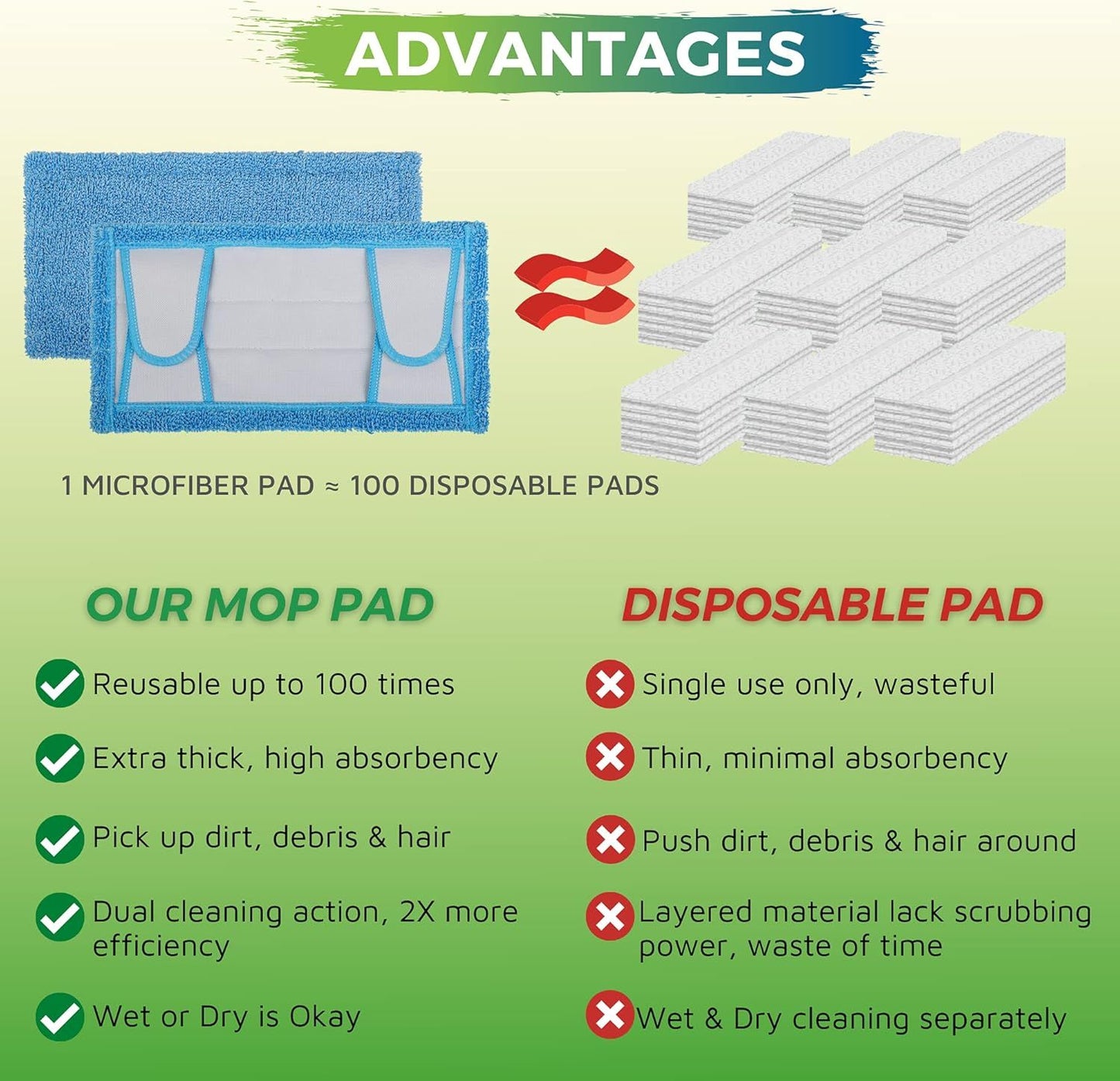 Reusable Mop Pad or Swier Sweeper Mop, 12.5'' Microiber Mop Pad Reill Washable or Hard loor Baseboard Cleaning, Wet/Dry Cleaning Pad, 4 Pack