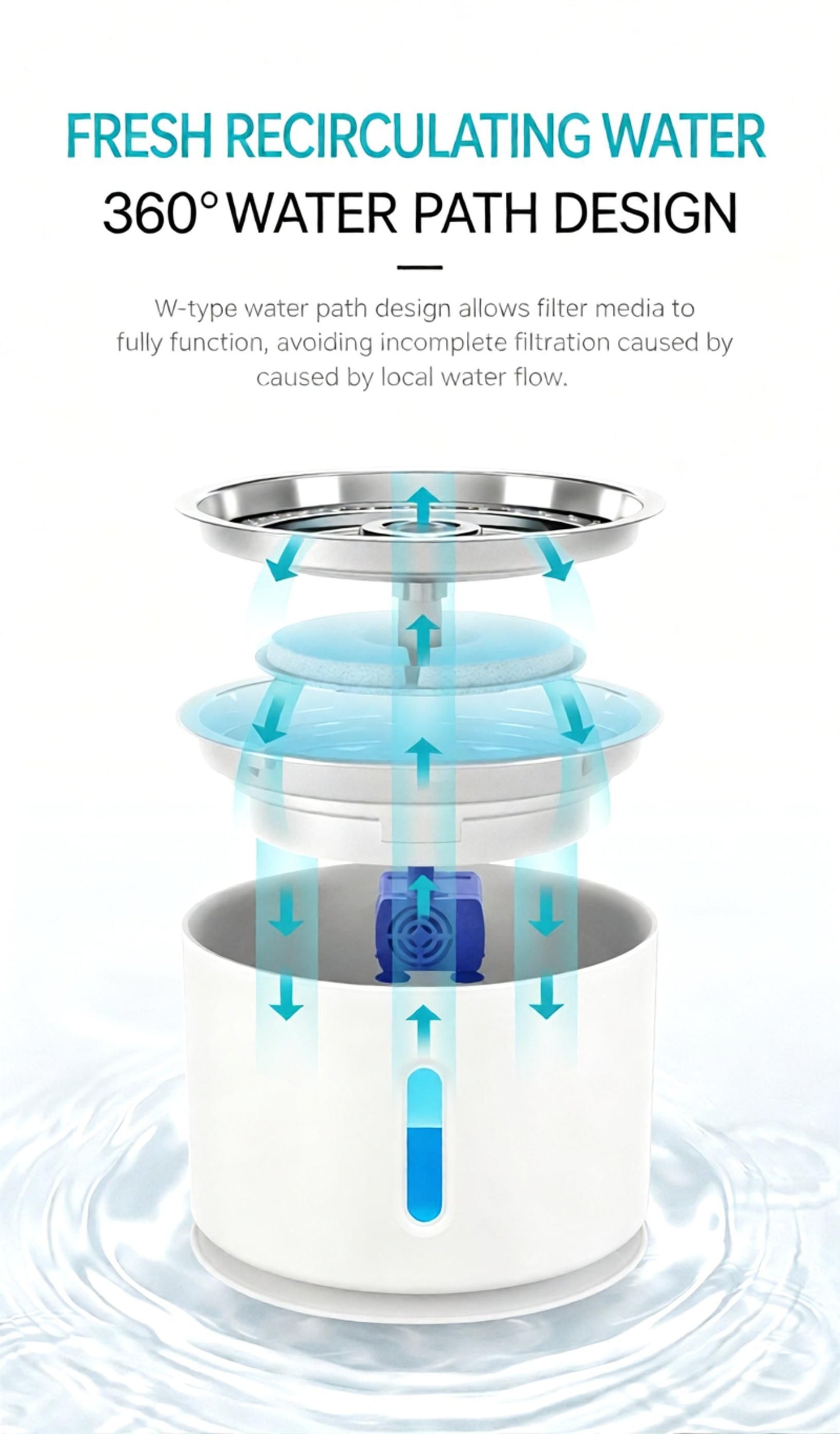 Replacement Filter for Pet Water Fountain - 2-Pack Activated Carbon Filter Compatible with 2.4L Cat Dog Drinking Fountain