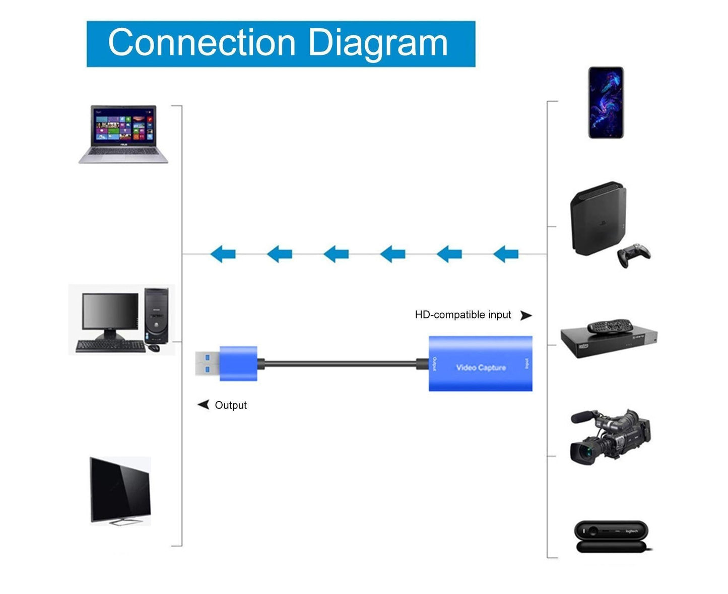 Video Capture Card Portable High Resolution Low Latency HDMI-compatible to USB 3.0 Game Capture Device for Live Streaming Blue