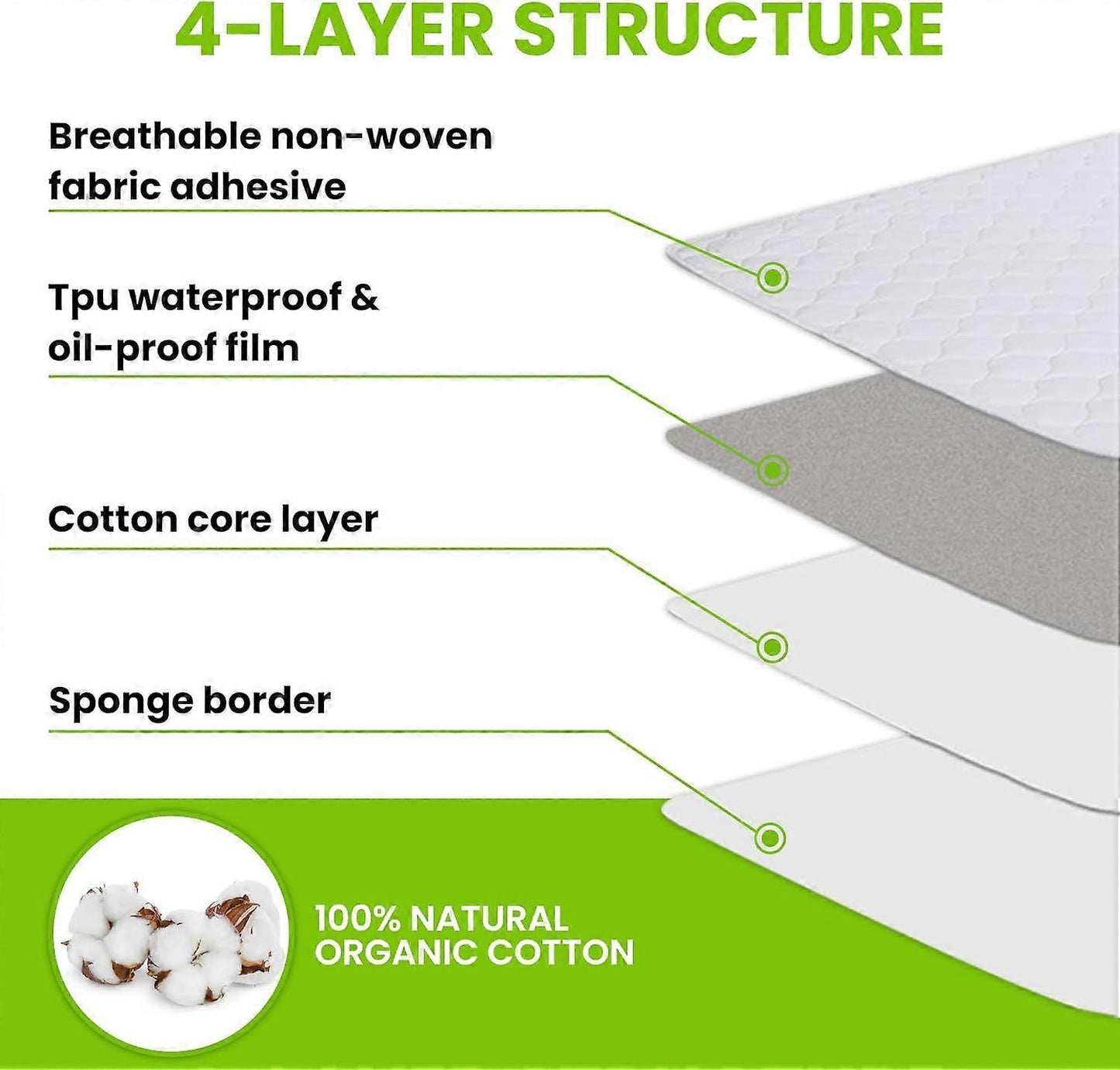 Organic Castor Oil Pack Wrap,Self-Adhesive, Flexible Highly Absorbent Castor Oil