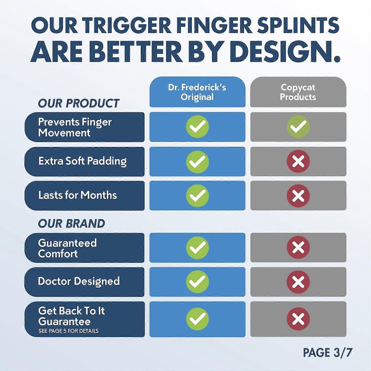 Doctor-Developed Trigger Finger Splint - Fits Index, Middle, Ring Fingers