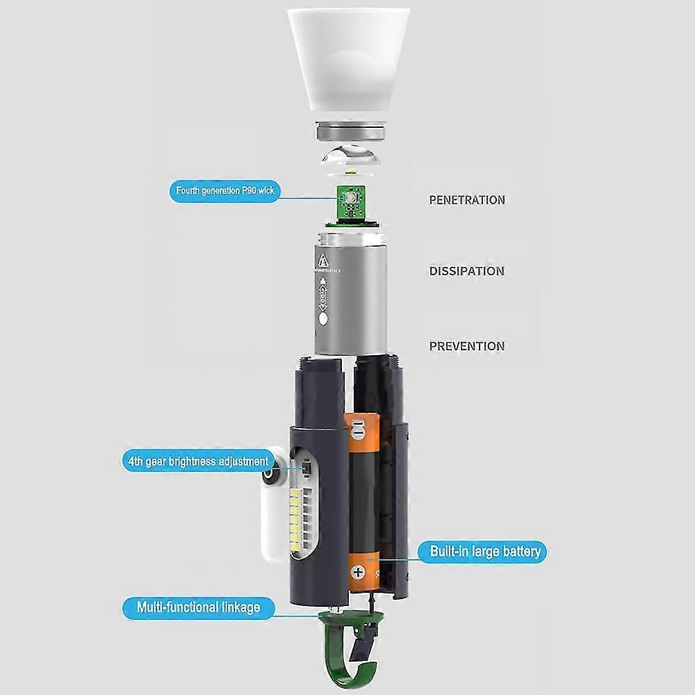 Rechargeable LED Flashlight High Lumens Bright Torch for Emergencies