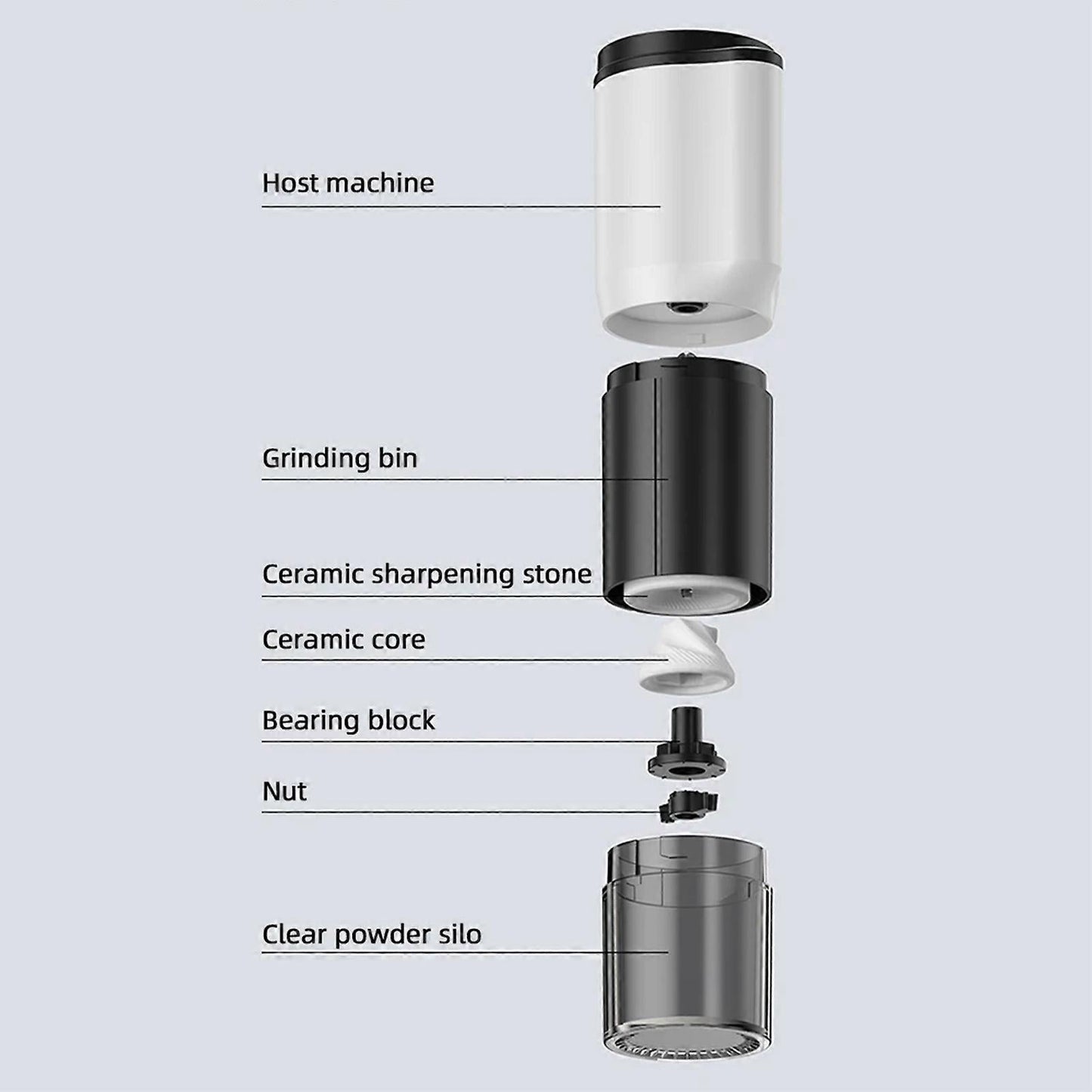 Electric Coffee Grinder - Rechargeable Coffee Mill, Compact Grinder for Office & Travel