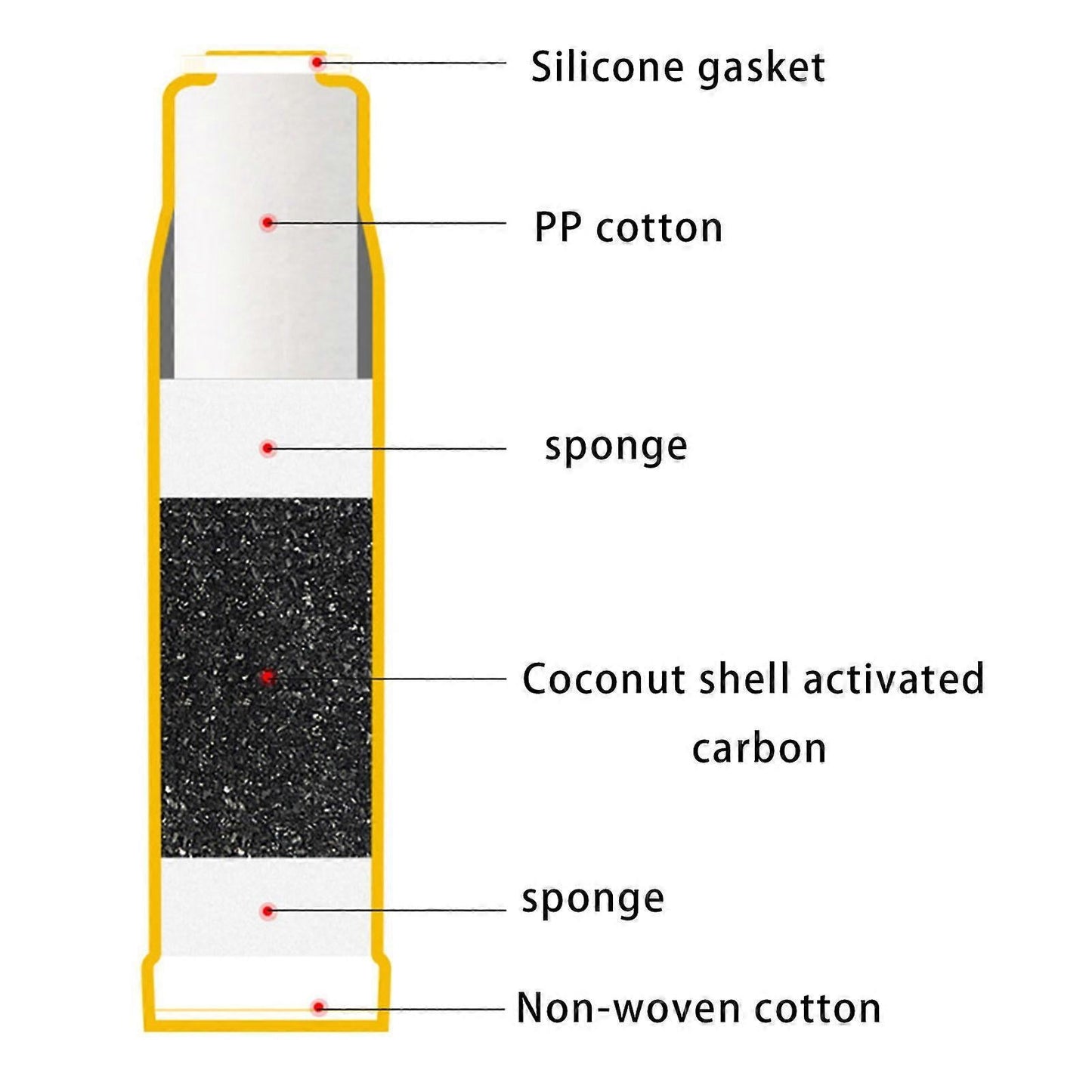 4pcs Carbon Water Filter Cartridges for Kitchen Use (2 Yellow + 2 White)