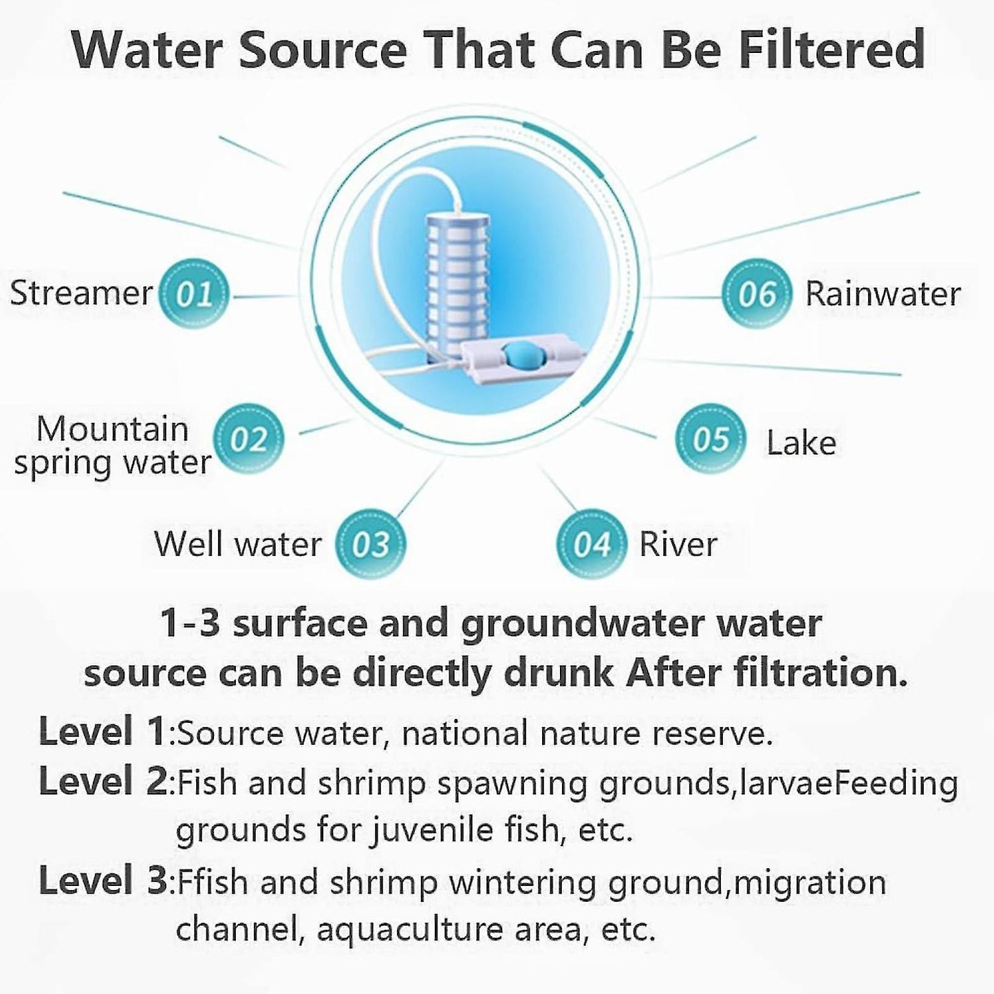 Lightweight Camping & Hiking Backpacking Water Purifier