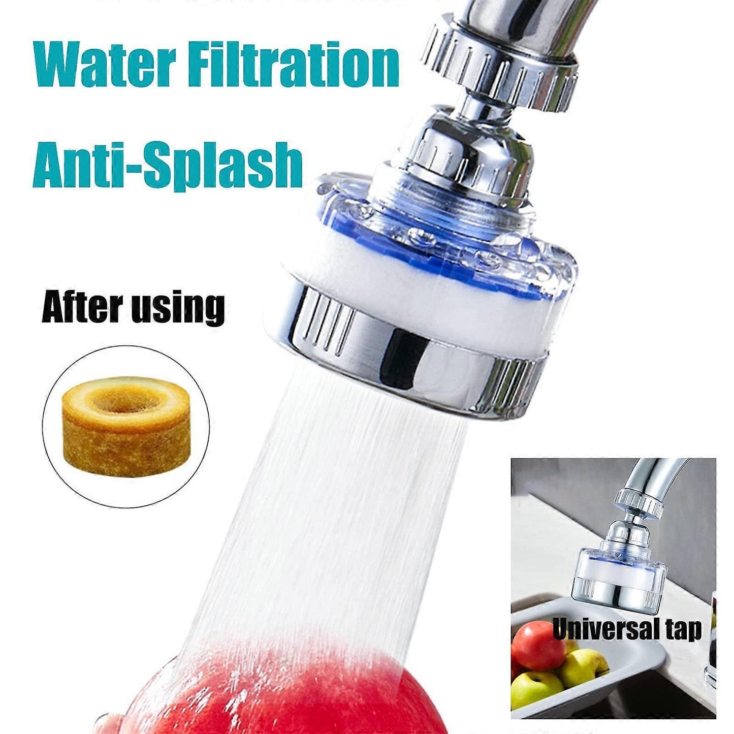 Faucet Water Filter with 2 Cartridges, Rotating Carbon Sink Filter