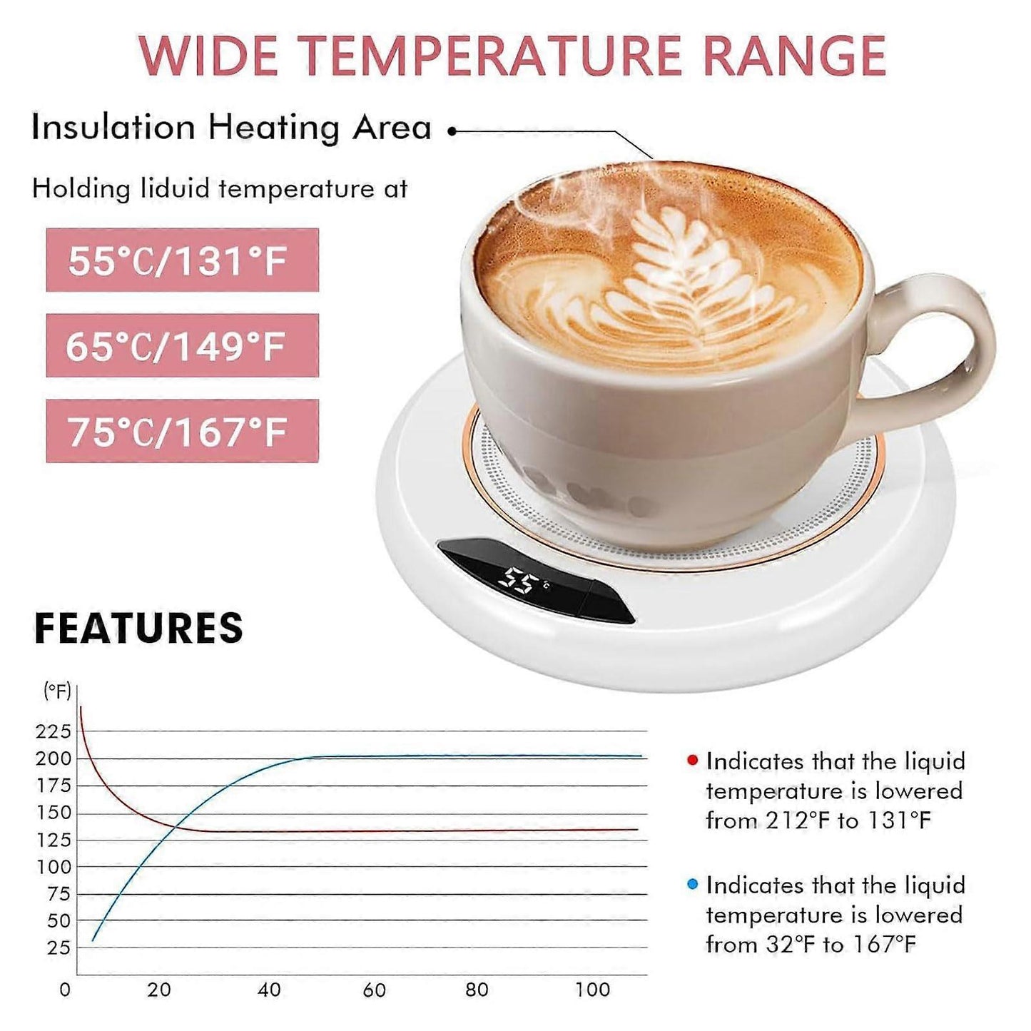 Coffee Mug Warmer with Auto Shut Off, 3 Temp Settings