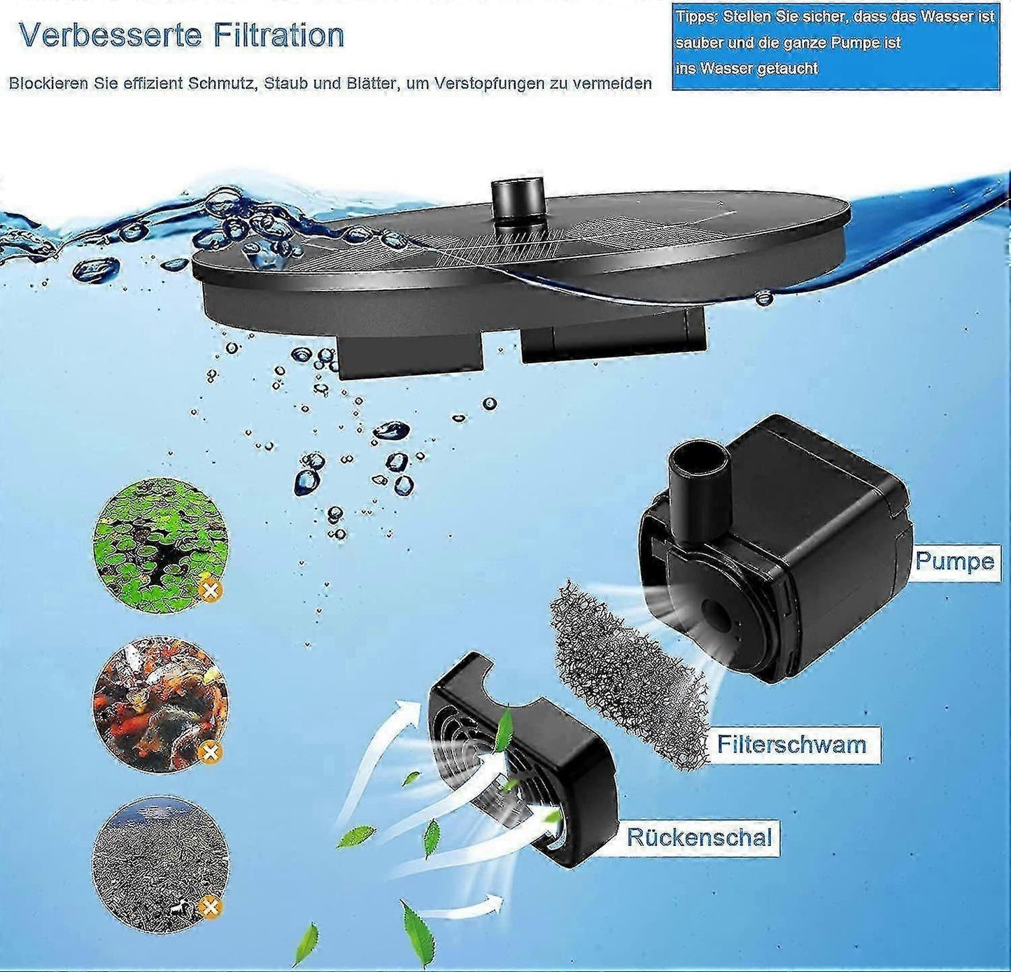9 Effect Solar Fountain Pump with Multiple Spray Patterns