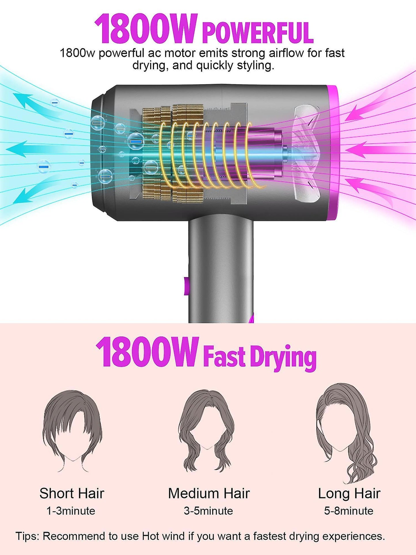 Ionic Hair Dryer 1800W Constant Temperature Professional